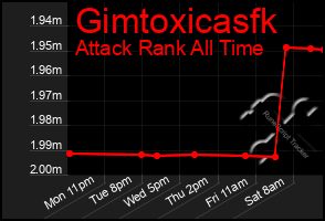 Total Graph of Gimtoxicasfk