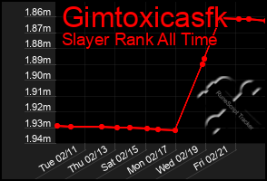 Total Graph of Gimtoxicasfk