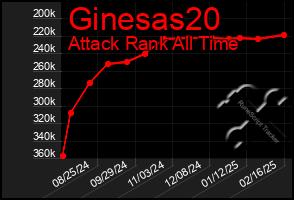 Total Graph of Ginesas20