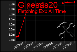 Total Graph of Ginesas20