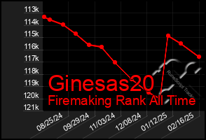 Total Graph of Ginesas20