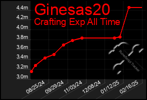 Total Graph of Ginesas20