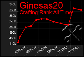 Total Graph of Ginesas20