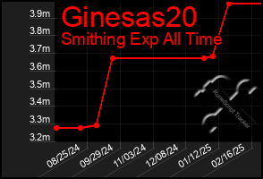 Total Graph of Ginesas20