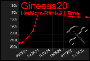 Total Graph of Ginesas20