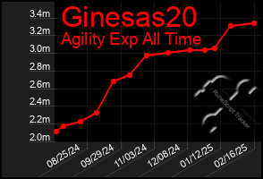 Total Graph of Ginesas20