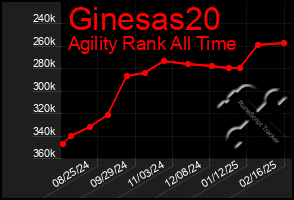 Total Graph of Ginesas20