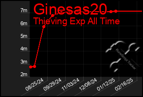 Total Graph of Ginesas20