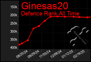 Total Graph of Ginesas20