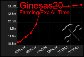 Total Graph of Ginesas20