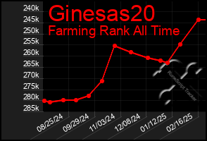 Total Graph of Ginesas20