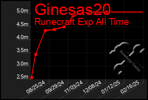 Total Graph of Ginesas20