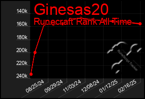 Total Graph of Ginesas20