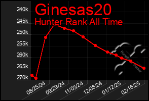 Total Graph of Ginesas20