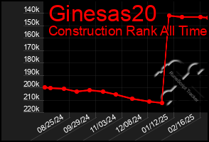 Total Graph of Ginesas20