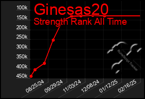 Total Graph of Ginesas20