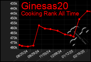 Total Graph of Ginesas20