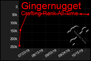 Total Graph of Gingernugget