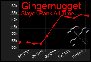 Total Graph of Gingernugget