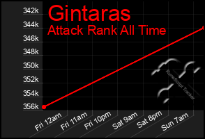 Total Graph of Gintaras