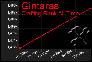 Total Graph of Gintaras