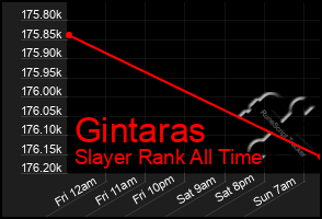 Total Graph of Gintaras