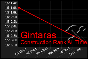 Total Graph of Gintaras