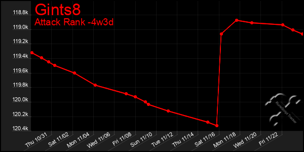 Last 31 Days Graph of Gints8