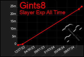 Total Graph of Gints8