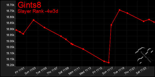 Last 31 Days Graph of Gints8