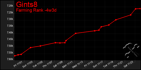 Last 31 Days Graph of Gints8