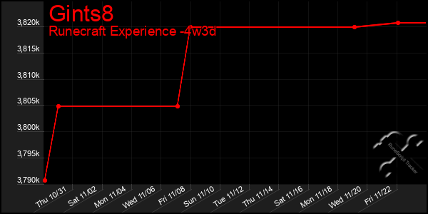 Last 31 Days Graph of Gints8