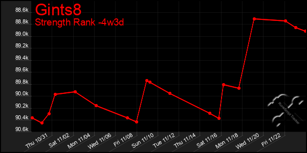 Last 31 Days Graph of Gints8