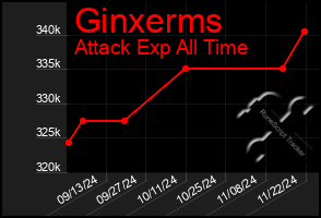 Total Graph of Ginxerms