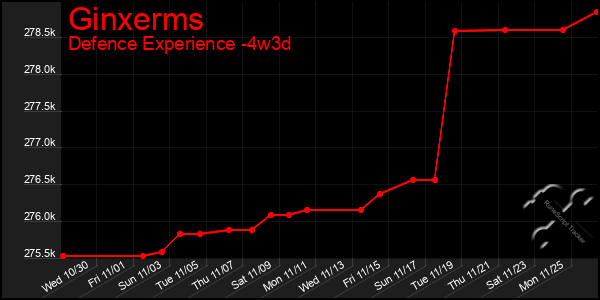 Last 31 Days Graph of Ginxerms