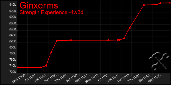 Last 31 Days Graph of Ginxerms