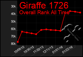 Total Graph of Giraffe 1726