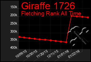 Total Graph of Giraffe 1726