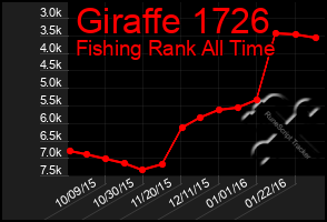 Total Graph of Giraffe 1726