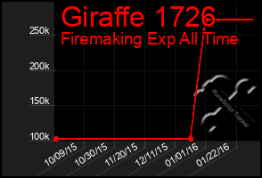 Total Graph of Giraffe 1726