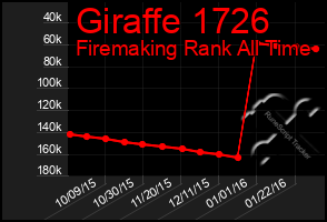 Total Graph of Giraffe 1726