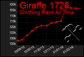 Total Graph of Giraffe 1726