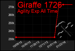 Total Graph of Giraffe 1726