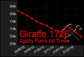 Total Graph of Giraffe 1726