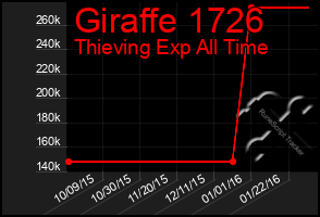 Total Graph of Giraffe 1726