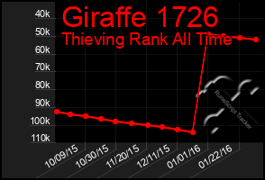 Total Graph of Giraffe 1726