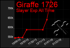 Total Graph of Giraffe 1726