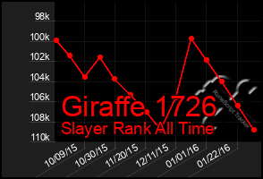Total Graph of Giraffe 1726