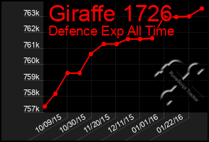 Total Graph of Giraffe 1726
