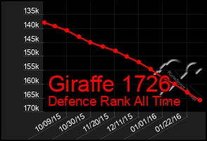 Total Graph of Giraffe 1726